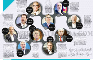 اقتصاددانان برتر حوزه سیاست‌های پولی