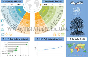 شاخص رفاه