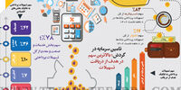 تسهیلات پرداختی بانک‌ها طی 8 ماهه نخست 1402