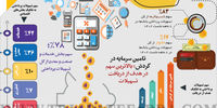 تسهیلات پرداختی بانک‌ها طی 8 ماهه نخست 1402