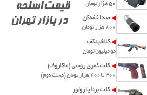 اینجا تهران است، قسمت بازار اسلحه