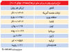 تقویت روبل در‌برابر دلار