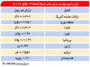 تقویت روبل در‌برابر دلار
