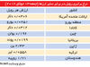 تقویت روبل در‌برابر دلار