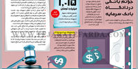جرائم بانکی در دادگاه بانک سرمایه
