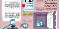 جرائم بانکی در دادگاه بانک سرمایه