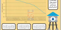 صدای پای خشکسالی