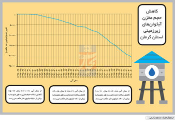صدای پای خشکسالی