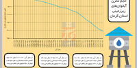صدای پای خشکسالی