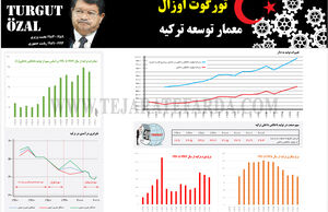 تورگوت اوزال معمار توسعه ترکیه