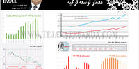 تورگوت اوزال معمار توسعه ترکیه