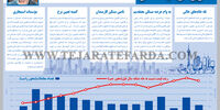ساماندهی بازار مسکن