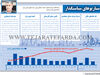ساماندهی بازار مسکن