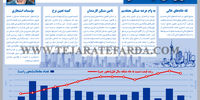 ساماندهی بازار مسکن