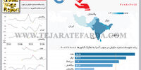 نابرابری غیرقابل توضیح