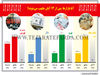 آیا بازارها پس از 13 آبان ملتهب می‌شوند؟
