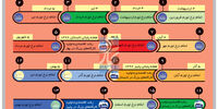 وقت طلاست