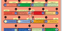 وقت طلاست