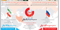 دادوستد روسی