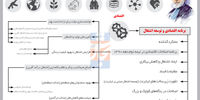 #دوباره_ایران