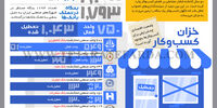 خزان کسب و کار