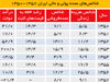 علم بهتر است یا سیاست؟