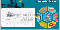 رابطه نرخ ارز و قیمت مسکن