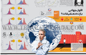 افول جهانی بازده تحقیقات ؟