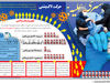 حرکت لاک‌پشتی 