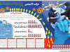 حرکت لاک‌پشتی 