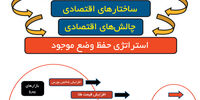 موانع تولید

