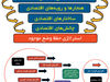 موانع تولید

