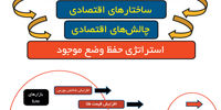 موانع تولید

