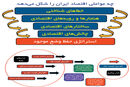 موانع تولید


