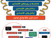 موانع تولید


