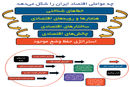 موانع تولید

