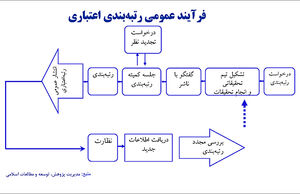 رتبه‌بندی در کما