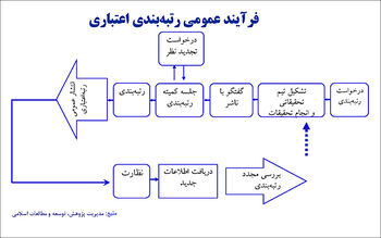 رتبه‌بندی در کما