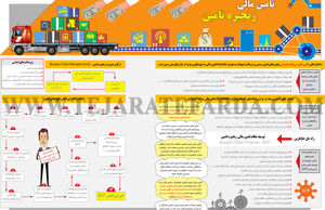 زنجیره تامین