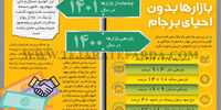 بازارها بدون احیای برجام