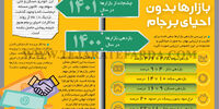 بازارها بدون احیای برجام