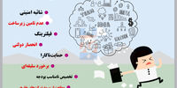 نشانه‌ها و مصادیق دخالت‌دراستارت‌آپ‌ها