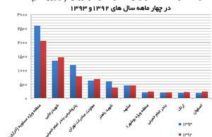 پشت دیوارهای گمرک