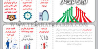 اوراق کوپن دار