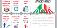 اوراق کوپن دار