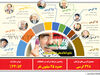 انتخابات عراق