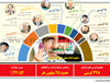 انتخابات عراق