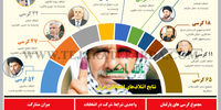 انتخابات عراق