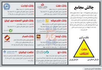 تکرار جنجال