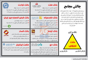تکرار جنجال